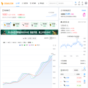 CSQAQ-饰品指数_CSGO价格趋势_CSGO大盘_CSGO走势网站_steam挂刀行情站