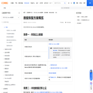 阿里云：RDS SQL Server数据恢复方案概览_云数据库 RDS(RDS)-阿里云帮助中心