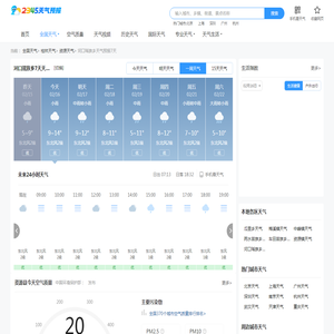 【广西河口瑶族乡24小时天气查询】_广西河口瑶族乡今日逐小时天气预报查询_2345天气预报